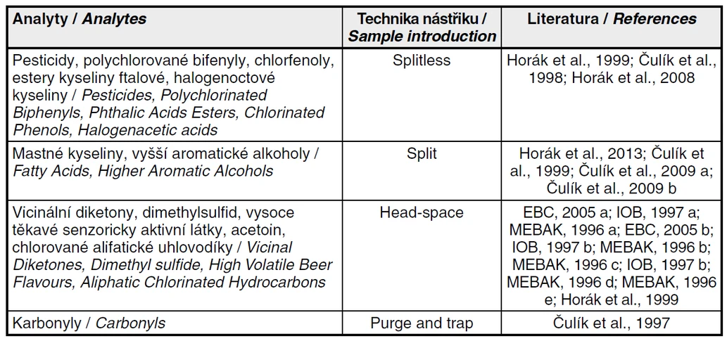 Tab. 1 Techniky nástřiku podle nejvýznamnějších skupin látek stanovovaných v pivu plynovou chromatografií
