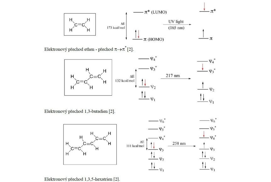 2 THETA: Elektronové přechody