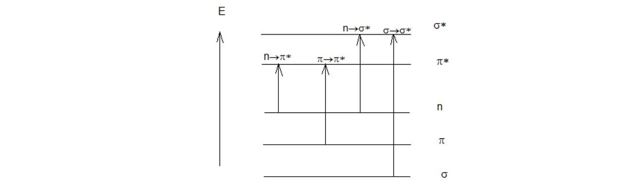 2 THETA: Energetické změny při elektronových přechodech