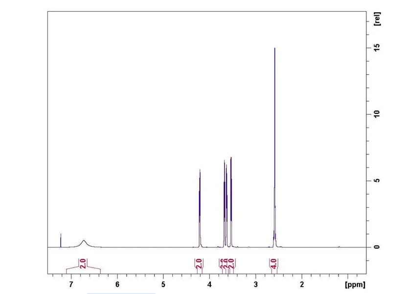 2 THETA: Obr. ¹H NRM-spektrum