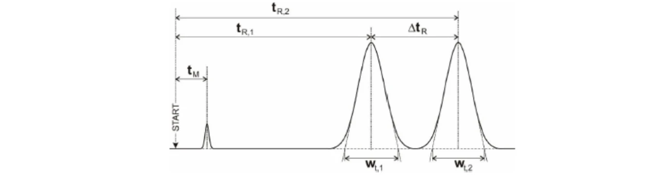 2 THETA: Obr. Ideální chromatogram dvousložkové směsi.jpg