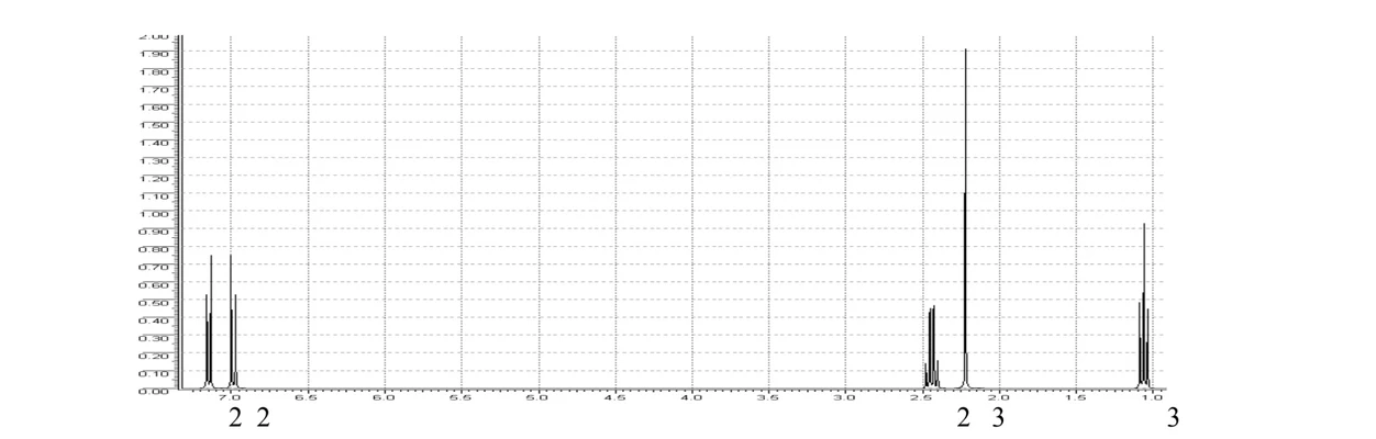 2 THETA: Obr. Protonové (vodíkové) spektrum NMR