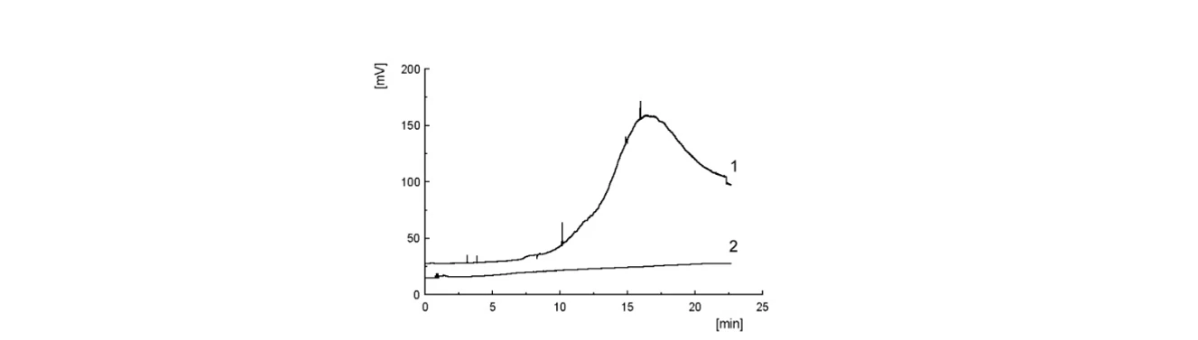 2 THETA: Obr. Vliv čistoty CO₂ na tvar základní linie. 1 - Siad 4.8 se sifonovou trubicí, 2 - MG 4.5 bez trubice. Detektor: FID 250°C, kolona ODS 5 μm, 15 cm, 60 °C, program 8-35 MPa. Vliv čistoty.jpg