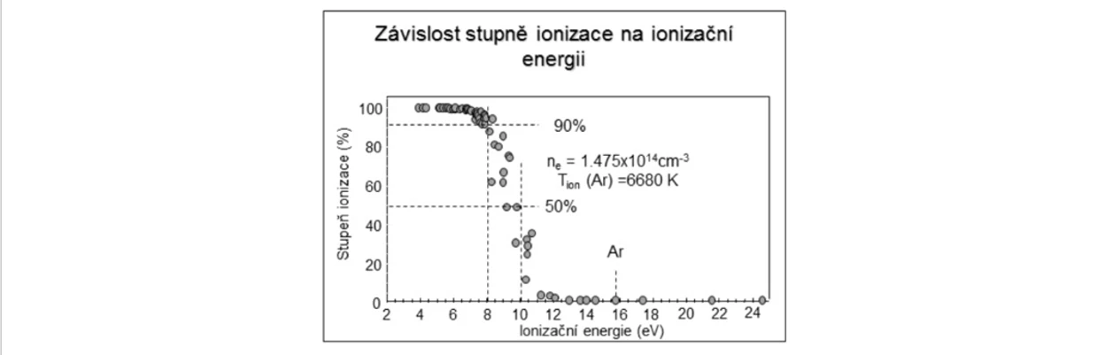2 THETA: Obr. Zóny analytického kanálu