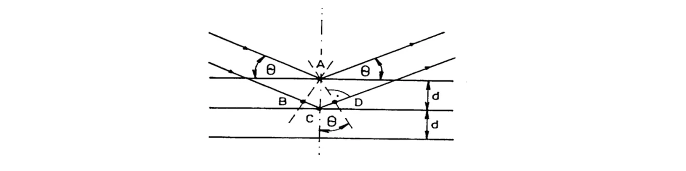 2 THETA: Odvození Braggovy rovnice
