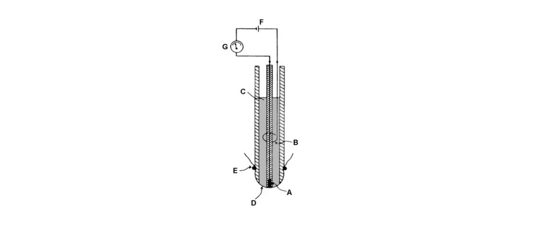 2 THETA: Schéma Clarkova kyslíkového senzoru: (A) Pt-elektroda, (B) Ag/AgCl-elektroda, (C) roztok KCl, (D) plynopropustná membrána, (E) těsnící gumový kroužek, (F) zdroj napětí, (G)
ampérmetr.