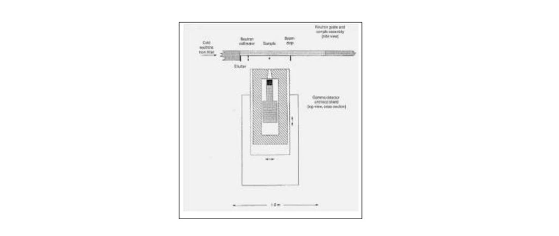 2 THETA: Schéma experimentálního uspořádání PGAA
