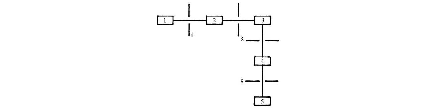 2 THETA - Schéma jednopaprskového spektrofluorimetru (fosforimetru), 1 zdroj excitačního záření (Hg – lampa u fluorimetru, Xe – výbojka u spektrofluorimetru), š – vstupní a výstupní štěrbiny, 2 – excitační monochromátor, 3 – kyveta s měřeným vzorkem, 4 – emisní monochromátor, 5 - detektor