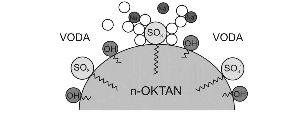 2 THETA: Schéma mikroemulze.
