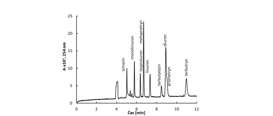 2 THETA: Separace herbicidů pomocí MEKC v 25 mmol.l¯¹ boritanovém pufru pH 9,3 s přídavkem 17,5 mmol.l¯¹ tetradecylsíranu sodného a 20 % (v/v) acetonitrilu.
