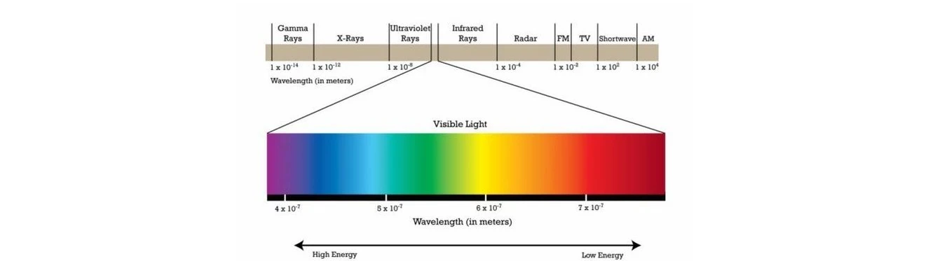 2 THETA: VIS spektrum