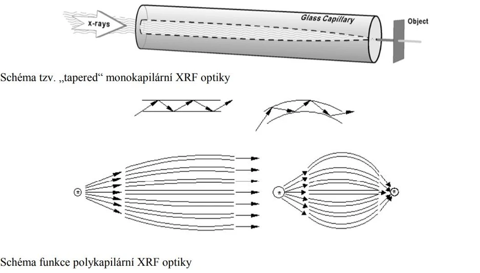 2 THETA: XRF optika.