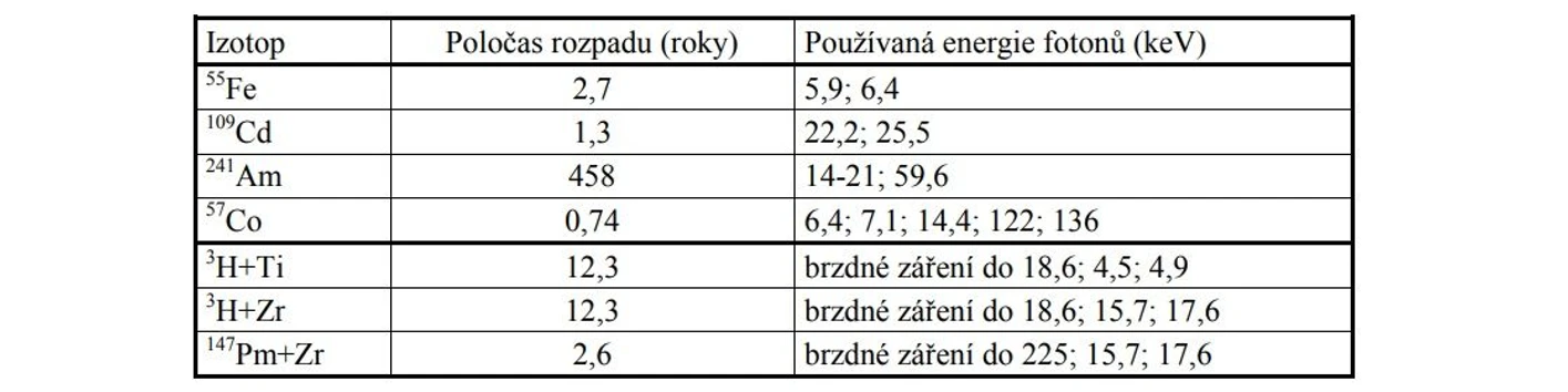 2 THETA: Základní charakteristiky