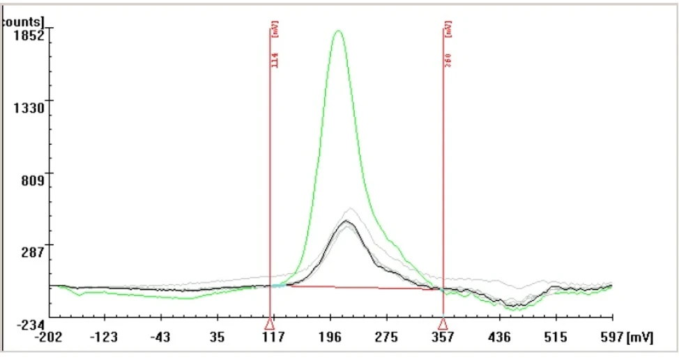2 Theta: Obr. 5 Analýza arzenu