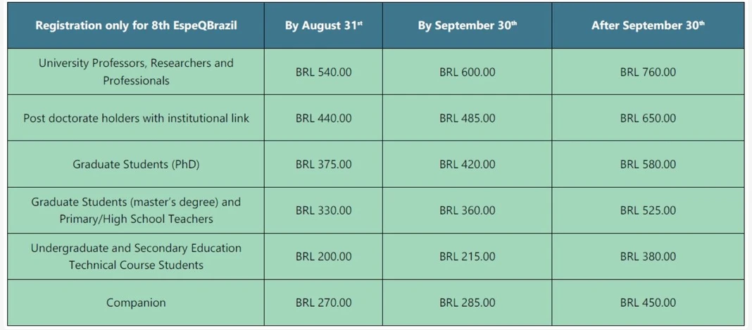 8th Brazilian Meeting on Chemical Speciation: NON-SBQ* affiliate member