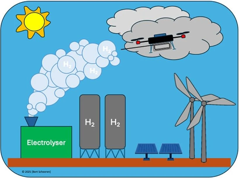 <p>ACS EST Air 2026, 3, 6, 1576–1585: Graphical abstract</p>
