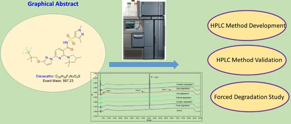 Quality-by-Design-Driven RP-HPLC Method Development and Validation for Impurity Analysis of Elexacaftor, a Cystic Fibrosis Drug, with LC-MS/MS-Based Degradant Identification