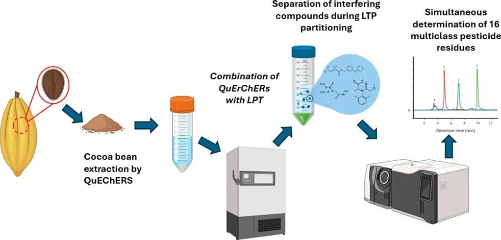 <p>ACS Omega 2025, 10, 51, 63464–63473: Graphical abstract</p>