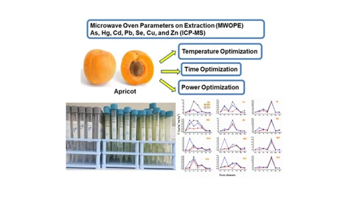 The Effect of Microwave Oven Extraction Temperature, Time, and Power Optimization on the Determination of Heavy Metals in Apricot by ICP-MS