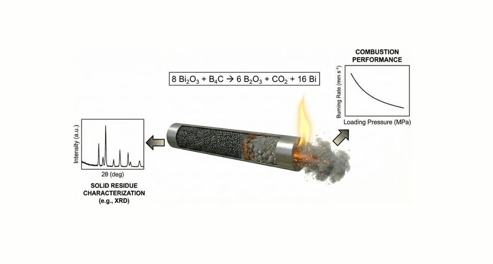 <p>ACS Omega 2026, 11, 3, 4668–4683: Graphical abstract</p>