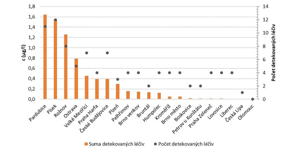 ALS Czech Republic: Léčiva v pitných vodách (Česká republika 2022)