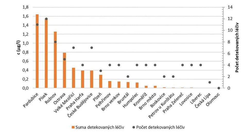ALS Czech Republic: Léčiva v pitných vodách (Česká republika 2022)