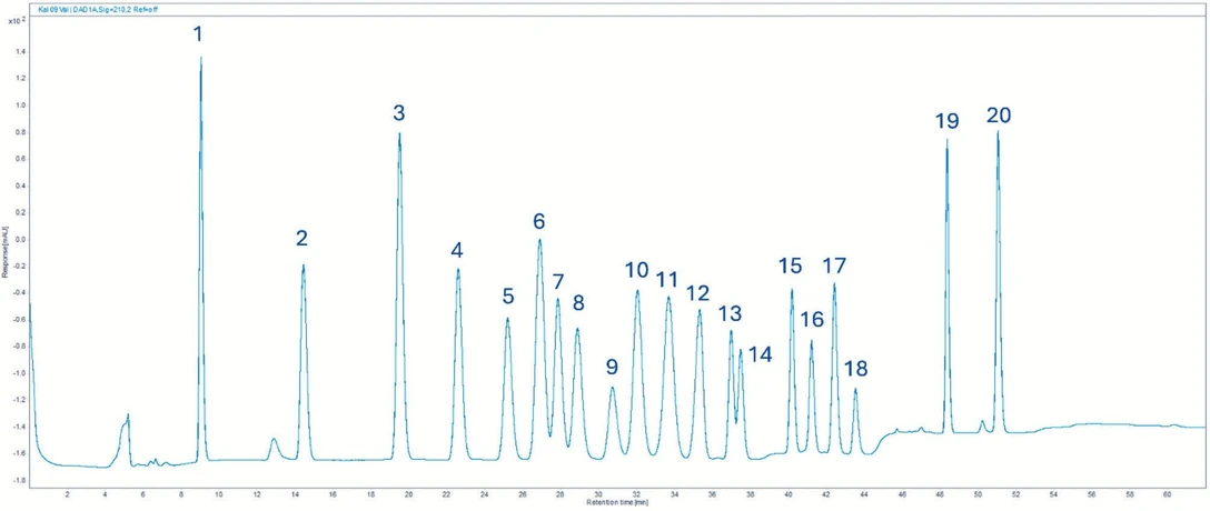ALS Czech Republic: 1,3-Dinitrobenzen; (6) 3,5-Dinitroanilin; (7) Tetryl; (8) Nitrobenzen; (9) Nitroglycerin; (10) 2,4,6-trinitrotoluen; (11) 4-amino-2,6 -Dinitrotoluen; (12) 2-Amino-4,6-Dinitrotoluen; (13) 2,6-Dinitrotoluen; (14) 2,4-dinitrotoluen; (15) 2-nitrotoluen; (16) 4-nitrotoluen; (17) 3-nitrotoluen; (1) PETN; (19) N-nitrosodifenylamin; (20) Difenylamin.