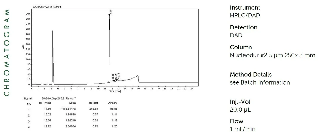 ANALYTIKA: HPLC charakterizace domifen bromidu