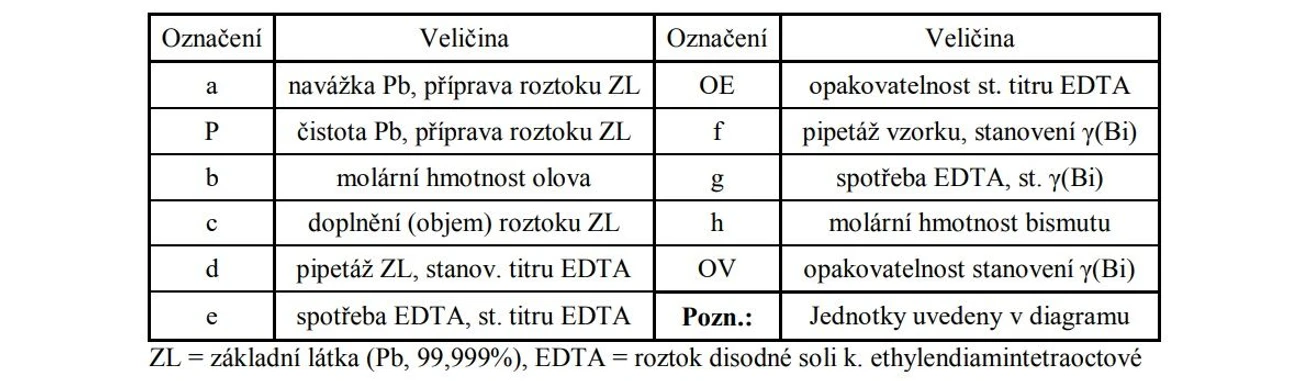 ANALYTIKA: Vysvětlivky k Tabulce 2