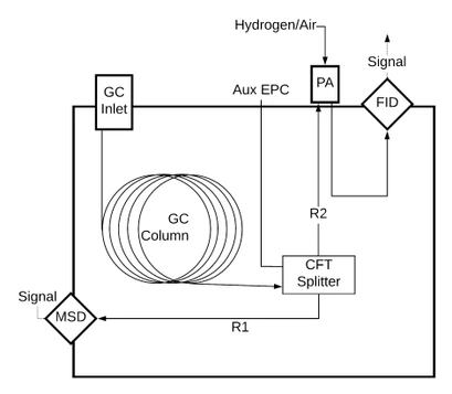 ARC Precision Split
