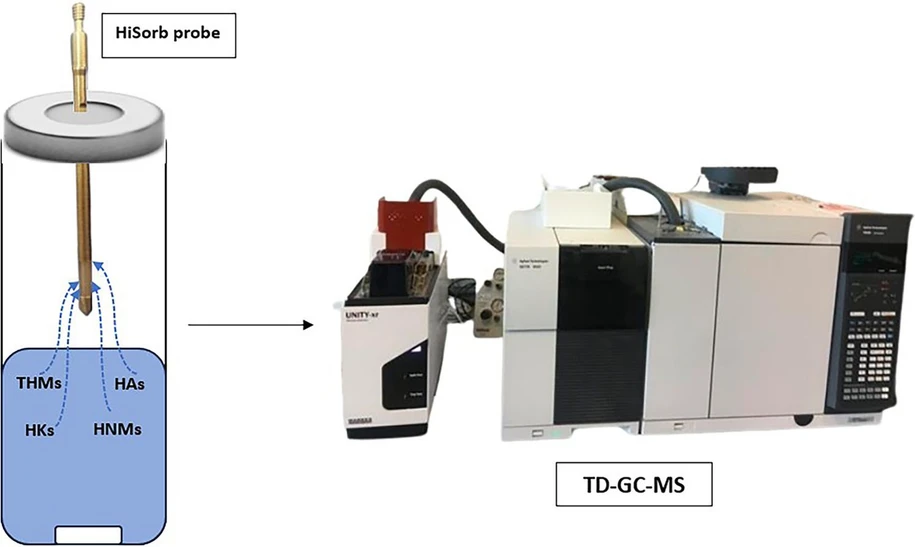 <p><strong>Advances in Sample Preparation, Volume 14, 2025, 100168:</strong> Graphical abstract</p>