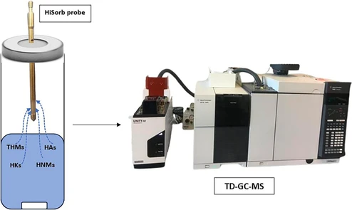 Monitoring of 12 DBPs in drinking water using a microextraction TD-GC-MS method