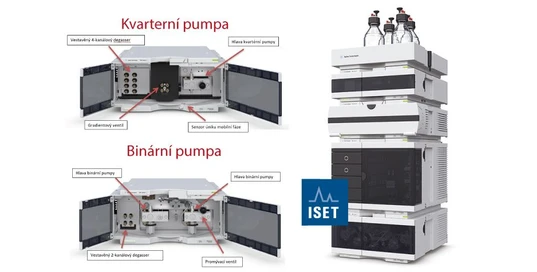 Agilent 1260 Infinity II LC systém (600 bar)