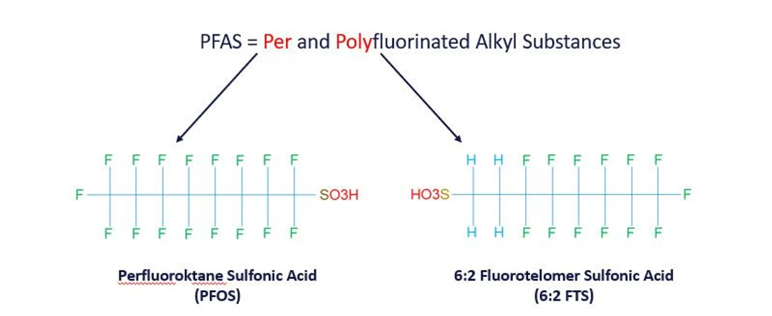 Altium: Agilent novinky v oblastí PFAS analýzy