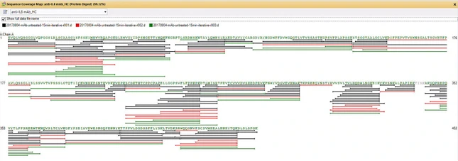 Agilent BioConfirm Software