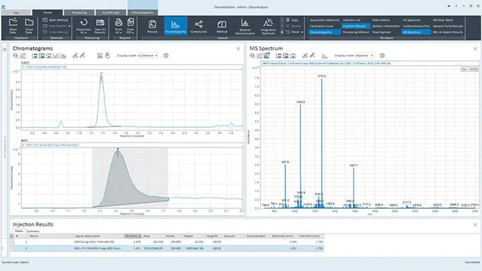 Agilent: Snadná integrace se softwarem OpenLab CDS LC/MS