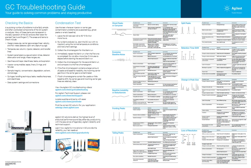 <p>HPST: Agilent GC Troubleshooting Guide</p>