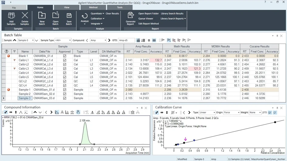 Agilent: MassHunter QuantMyWay