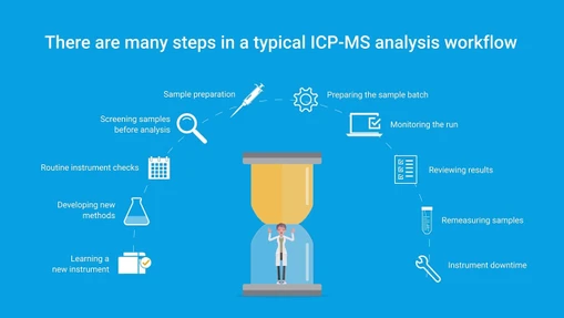 The new Agilent 7850 ICP-MS - Free your workflows from common time traps 
