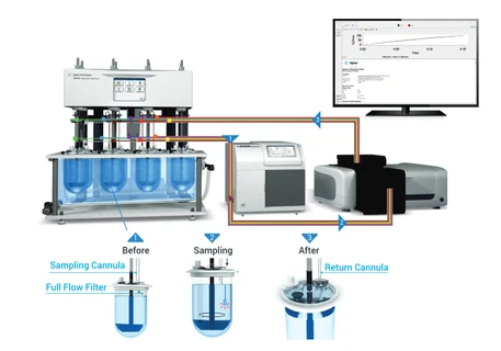 Agilent UV Dissolution Software