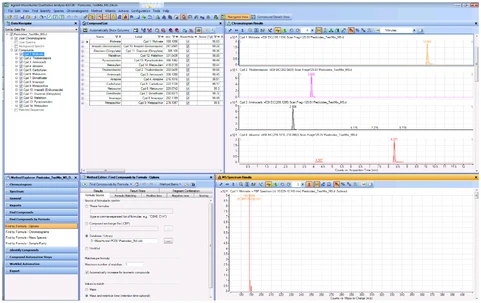 Agilent aplikační kity pro LC/MS TOF a QTOF