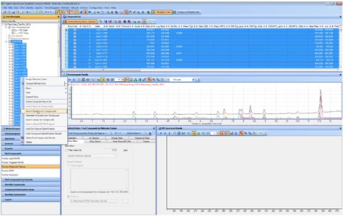 Agilent aplikační kity pro LC/MS TOF a QTOF