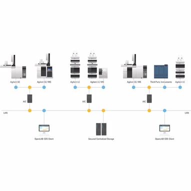 Agilent OpenLab CDS 3.0 Software