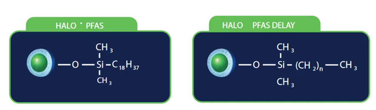 HPST: Akce na HALO kolony od Advanced Material.