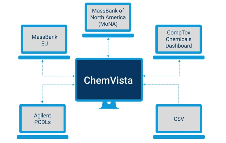 Altium: Agilent ChemVista library manager