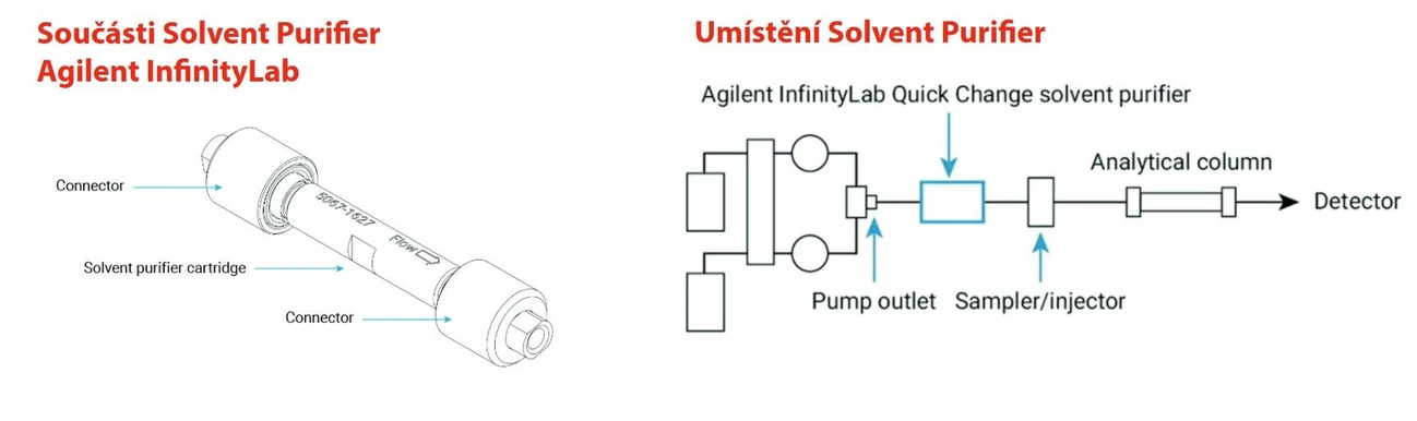 Altium: Agilent - InfinityLab Quick Change Solvent purifier