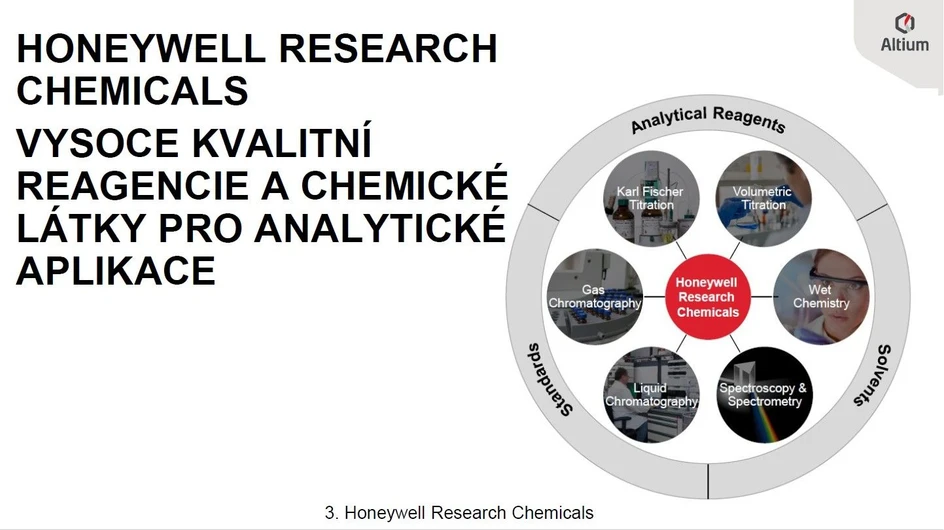 Altium: Honeywell Research Chemicals