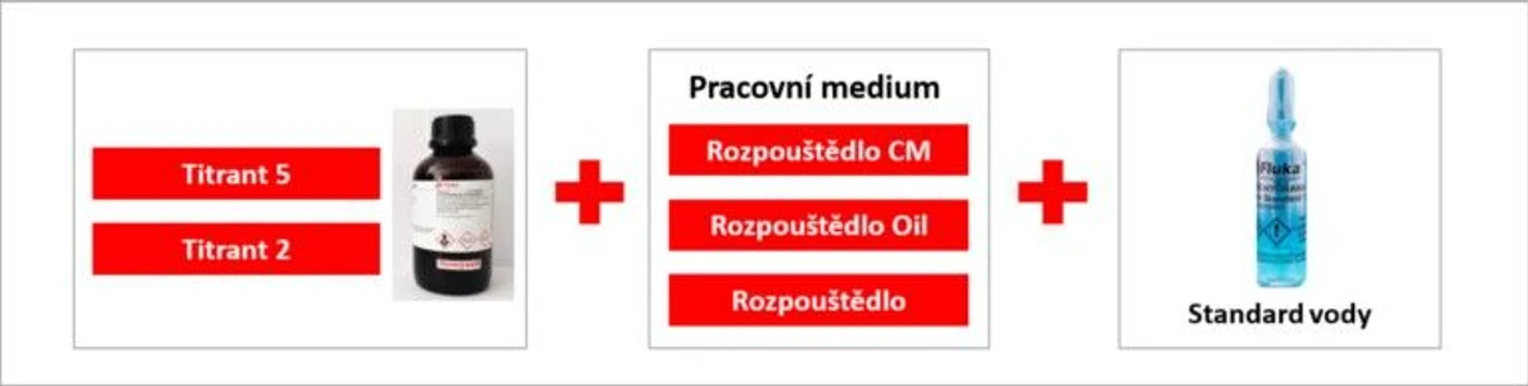 Altium:  HYDRANAL™- Solvent/Titrant dvousložková činidla pro volumetrickou titraci del Karl-Fishera