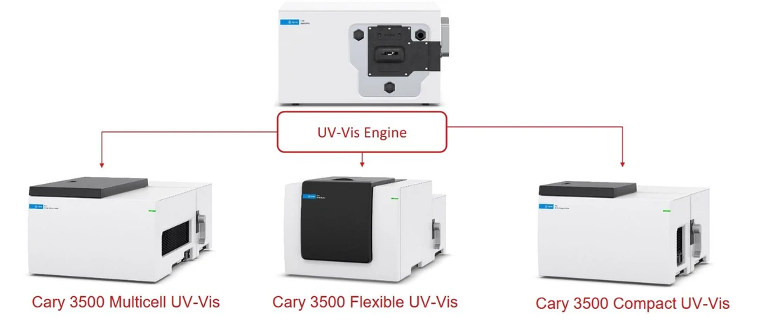 Altium International: AGILENT CARY 3500