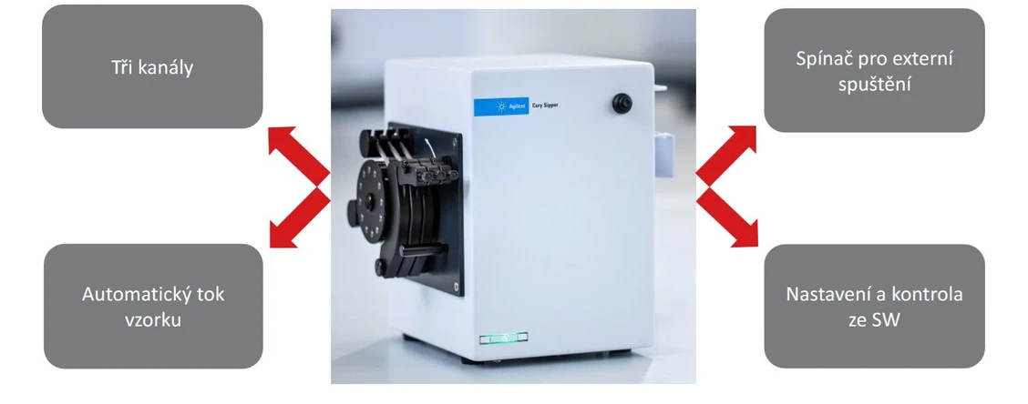 Altium International: AGILENT CARY 3500 SIPPER